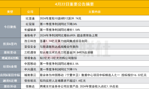 突发！总市值超1万亿新能源汽车龙头2024年度拟10送8转12派39.74元|盘后公告集锦