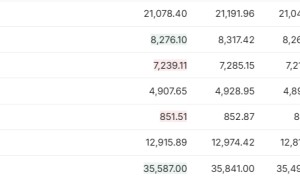 黄金突破3500再创历史新高 特斯拉即将发布Q1财报 | 今夜看点