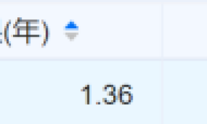 央企中国节能子公司年亏损26亿，29亿债务追索悬而未决，存续债28亿|债市财报观察