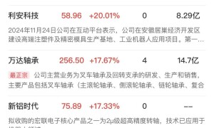 【午报】创业板指半日涨超1%，机器人概念股再度爆发，高位人气股大面积退潮
