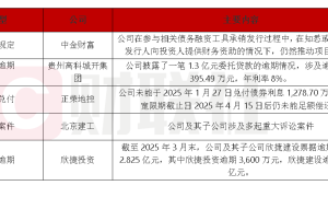 债市公告精选（4月23日）|交易商协会对中金财富证券予以严重警告；北京建工集团公告重大诉讼进展