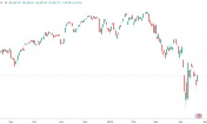 美股收盘：特朗普政府发表稳市言论 三大股指涨超2%