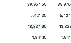 特朗普软化对华与美联储立场 美股三大期指大幅上涨 | 今夜看点