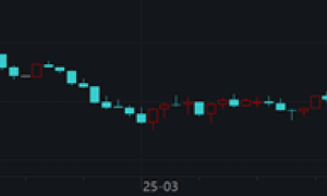 大规模抛售过后，美债利率短暂企稳，今年面临超10万亿美元天量到期压力