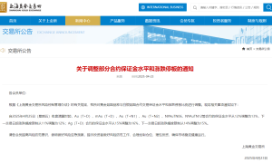 上金所：调整部分合约保证金水平和涨跌停板