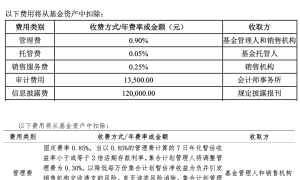 券商资管公募化改造迎紧张时刻，有券商提前至6月，保证金产品更有痛点