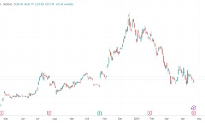 特斯拉发布苦涩财报：财务数据全面逊于预期 撤回全年增长展望
