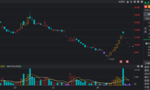 连遭3个跌停！“前10倍牛”人气骤降，多只高标陷入回撤，这些也遭“亏钱效应”