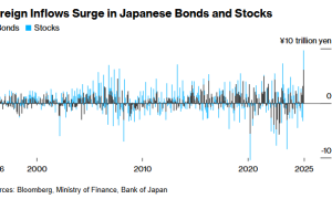 “抛售美国”交易又添新证据？日本资产吸引创纪录资金流入