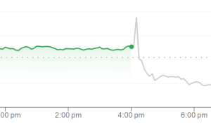 都怪马斯克？IBM公布强劲财报 股价却因政府合同风险大幅跳水
