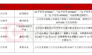 债市公告精选（4月24日）|大冶湖高新技术产业因债券发行违规被警示；世茂股份累计未偿付本息32.50亿