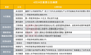 突发！50亿医药股重要子公司被暂停生产 若三个月内无法恢复生产可能触发其他风险警示情形|盘后公告集锦