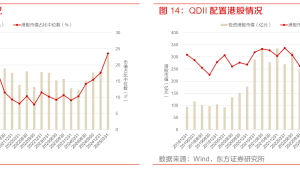 港股一季度迎千亿资金抢筹 科技与消费板块成配置核心