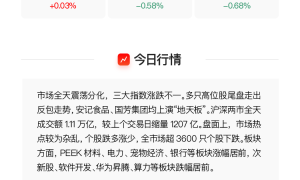 【VIP机会日报】宠物经济大放异彩 栏目精选优质公司研报 国内宠物食品品牌龙头今日涨超15%