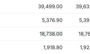 贸易缓和预期受挫 美股三大期指涨跌不一 | 今夜看点