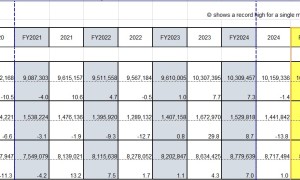 丰田3月海外销量创新高！北美买家抢在关税生效前大举购车