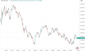 美股收盘：特朗普口风反转带动两日连涨 上冲势能存疑