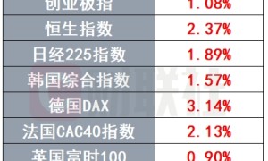 美国十余州起诉特朗普政府 欧佩克 内部火药味渐浓 | 环球市场