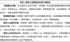 七部门：开展“人工智能赋能医药全产业链”应用试点