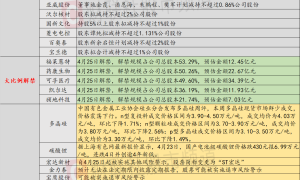 4月24日投资避雷针：五公司紧急提示风险 可能被实施ST
