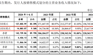 一单IPO打破4月“零终止”，罚单暴露信披与内控漏洞，撤单早有伏笔