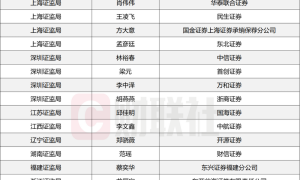 28位券商员工考进证监会，还有7位来自基金，一波证券从业者正做职业新选择