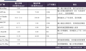 大模型“价格战”仍在继续 智谱旗下大模型降价最高逾90%