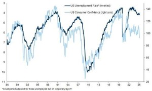 不要被短期反弹所迷惑！高盛警告：美元正遭遇结构性贬值