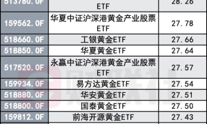 ETF规模破4万亿，五大痛点待解，创新药ETF成焦点