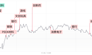 【每日收评】三大指数均小幅收跌，全市场近百股跌超9%，工行、建行再创历史新高