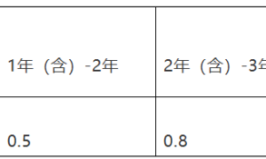 不设户籍限制！上海出台灵活就业人员住房公积金“新政”
