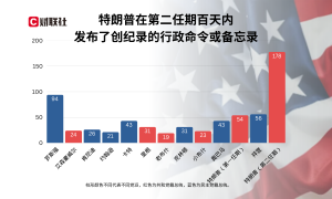 特朗普执政100天最大成就：让美国不再像美国！