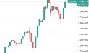 关税阴霾重回焦点 美股期指延续跌势 | 今夜看点
