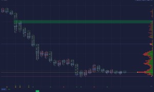 期货豆粕、菜粕主力合约周四大幅回落，回吐本周所有涨幅