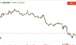 节中离岸人民币狂飙！海外交易逻辑巨变