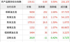 东方财富期货早餐 8月18日 周一