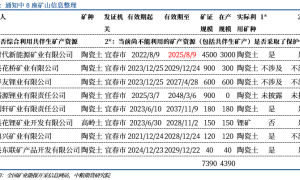 期货碳酸锂：牛市初成