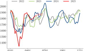 期货黑色系：铁矿短期支撑较强