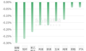 期市收评 | 国内商品普涨 焦煤领涨期市