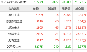 期货早餐 7月29日 周二