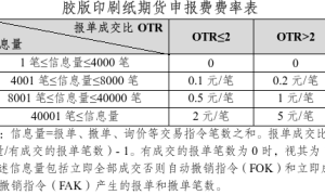上期所：胶版印刷纸期货9月10日（周三）起上市交易