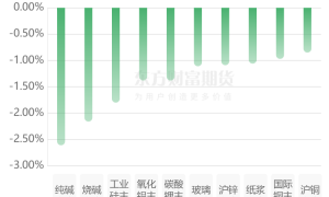 6月13日期货收市行情总结