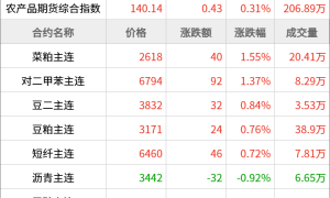 东方财富期货早餐 8月19日 周二