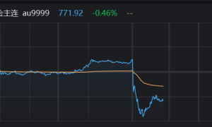 关税生变 黄金走弱！