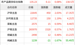 期货早餐 5月27日 周二