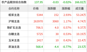 期货早餐 6月23日 周一