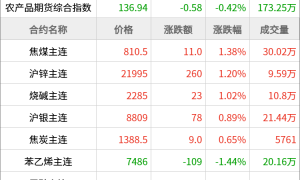 期货早餐 6月24日 周二