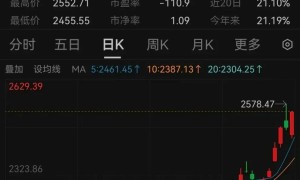 顺周期暴涨！四部委出手“反内卷”