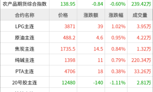 东方财富期货早餐 8月15日 周五