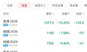 突然变盘！深夜再度大跌 期货商品市场“降温”